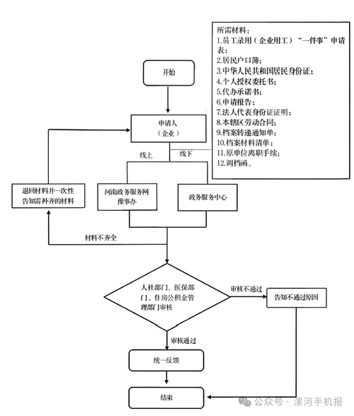 方寸离职后医保4怎么提取？老司机教你避开这些坑，稳稳拿到钱