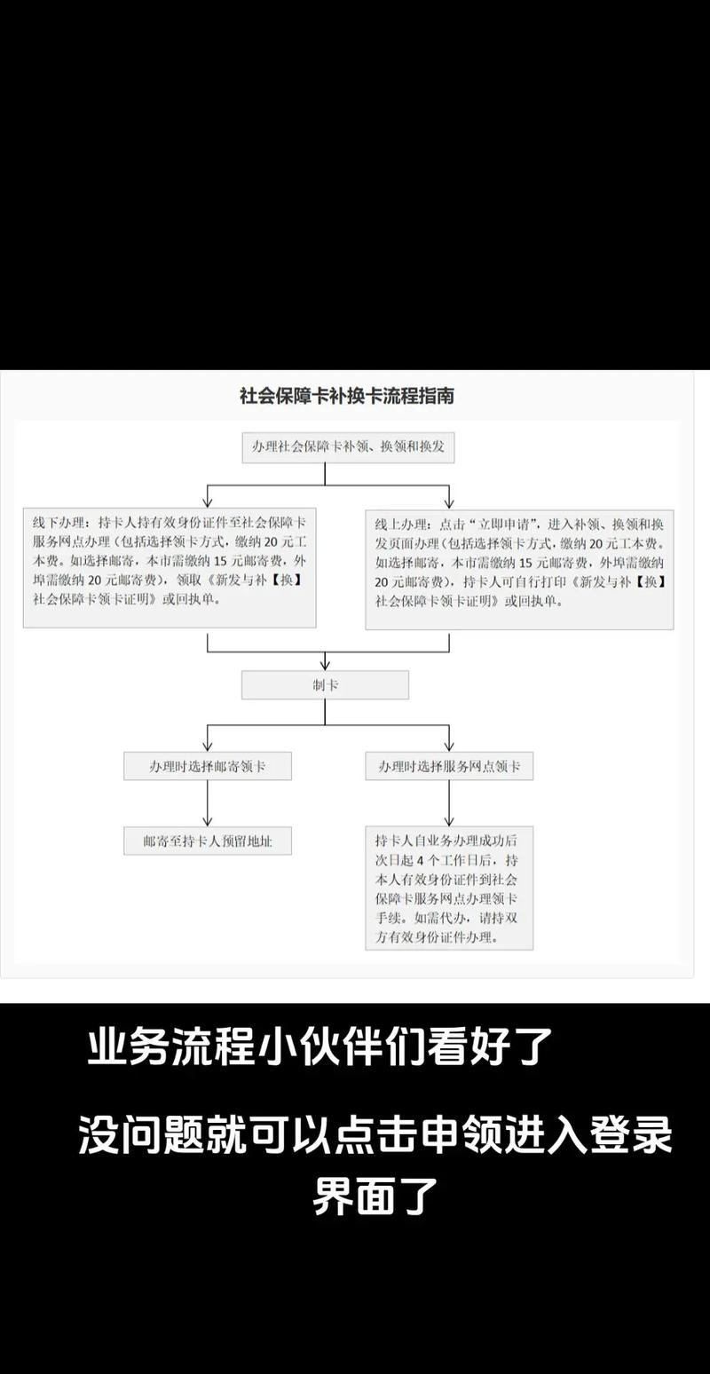 方寸医保变现金的正确打开方式：小白必看的实操指南