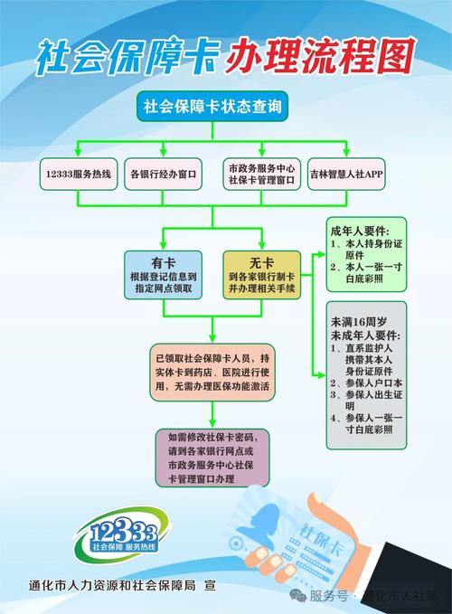 方寸医保换现金秒到账微信：惠州用户必看的正规操作指南